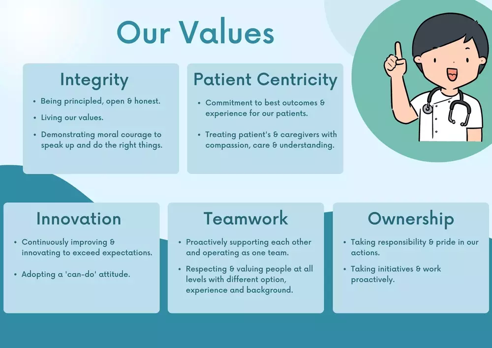 Our Values - Healing Hands Advanced Physiotherapy Clinic